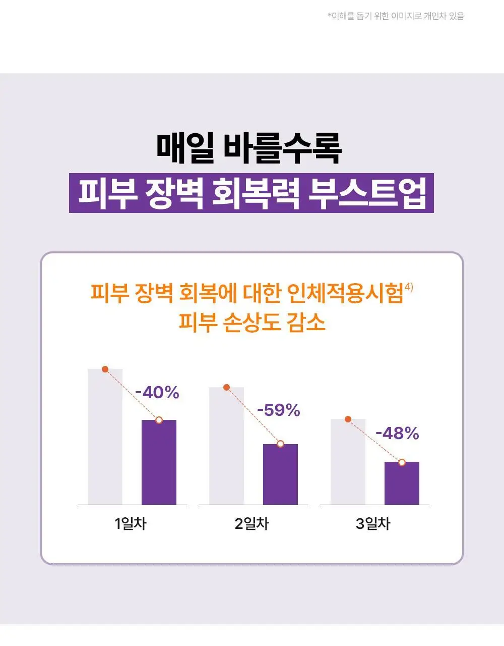 [NEW/ 온라인 단독] 바이오더마 시카비오 크림+ SPF 50+ 40ml 기획 (+센시비오H2O 100ml) 상세페이지 14